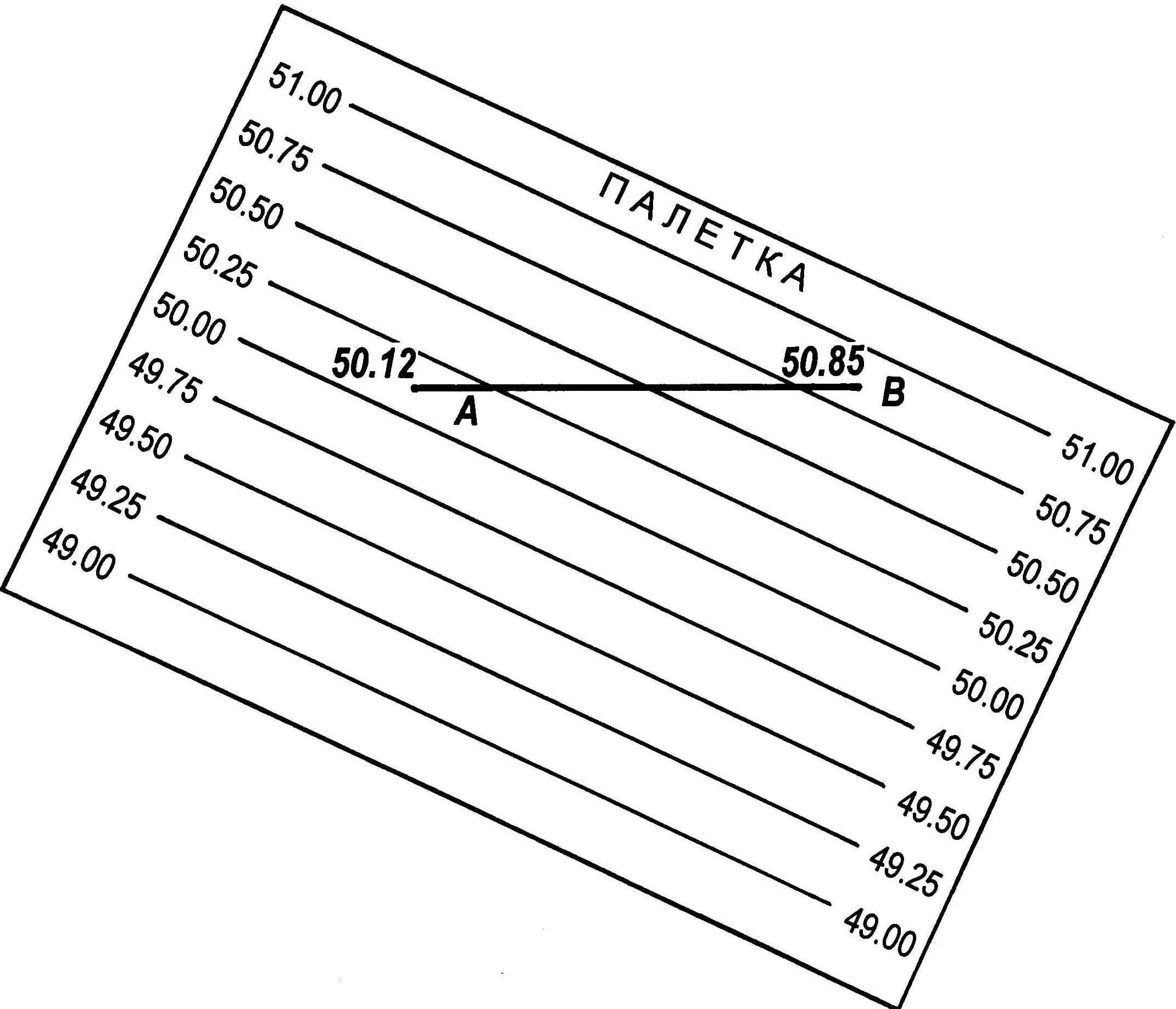 Интерполирование горизонталей с помощью палетки. Как пользоваться палеткой геодезия. Геодезия интерполирование с палеткой. Построение горизонталей по отметкам. Расчет горизонтали