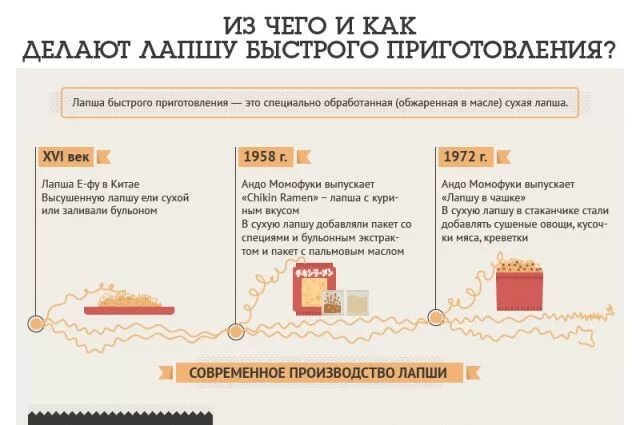 Из чего делают лапшу быстрого приготовления. Как делается лапша быстрого приготовления. Лапша быстрого приготовления вред. Вредная лапша быстрого приготовления. Вред лапши быстрого приготовления