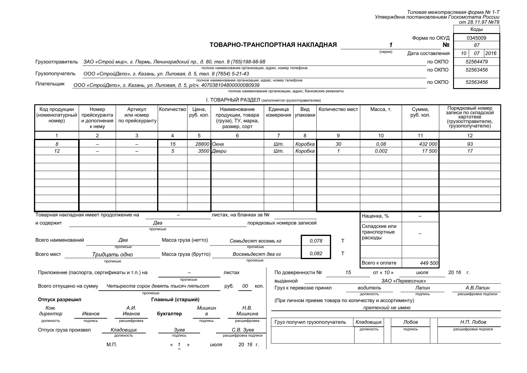 Форма 1 новости. Транспортной накладной (форма № 1-т). Форма товарно-транспортной накладной 2021. Товарно-транспортная накладная ТТН-1. Образец товарно транспортной накладной 2021.