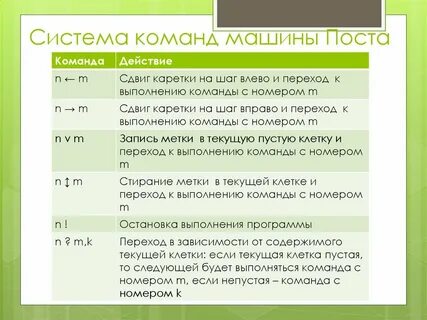 Системы машинных команд
