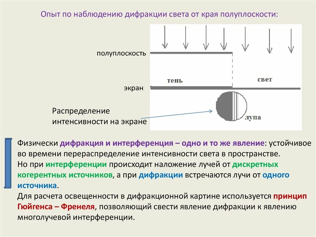 Опыт по дифракции света. Опыты по наблюдению дифракции. Дифракция света опыт. 2. Дифракция света. Тест дифракция света 9 класс