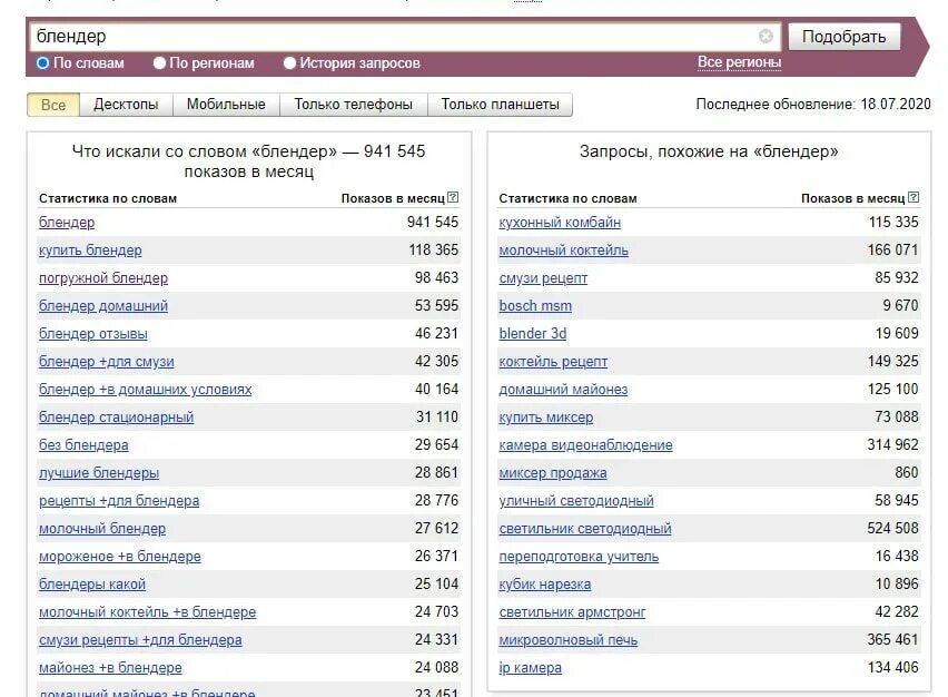 Популярные запросы сегодня. Самые популярные запросы в Яндексе. Самые частые запросы в Яндексе. Топ поисковых запросов.