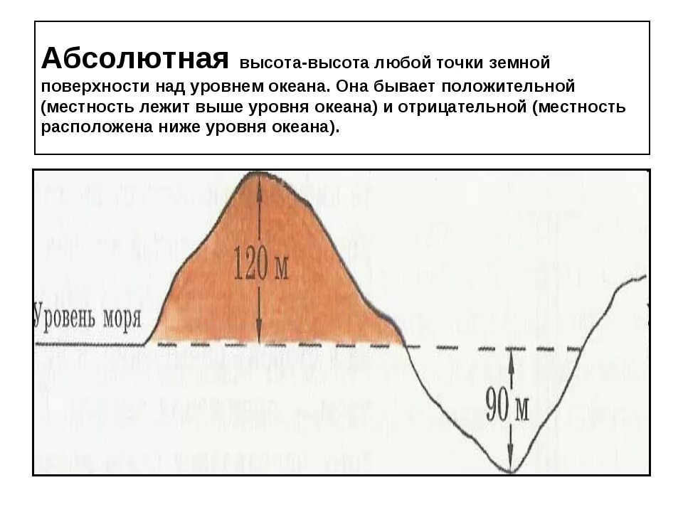 Максимальная и минимальная абсолютная высота. Абсолютная и Относительная высота. Абсолютная и Относительная высота над уровнем моря. Что такое Относительная и абсолютная высота местности. Относительная и абсолютная высота точки.