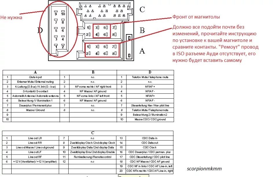 Распиновка магнитол ауди. Ауди а4 распиновка подключения магнитолы. Ауди а4 магнитола штатная разъем. Распиновка штатной магнитолы Audi 100. Схема подключения магнитолы Ауди а6 с5.