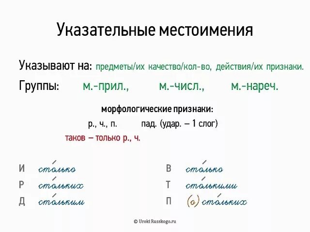 Указательные местоимения 6 класс. Указательные местоимения правило в русском языке 6 класс. Указательные местоимения в русском примеры. Как изменяются указательные местоимения 6 класс. Урок указательные местоимения 6 класс ладыженская