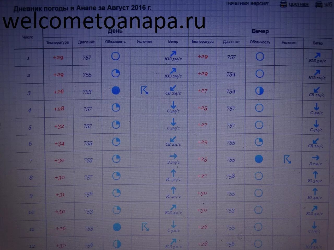 Температура воды в анапе в июне 2024. Температура Анапы июнь 2021. Погода в Анапе. Наблюдение за погодой. Гидрометцентр Анапа.