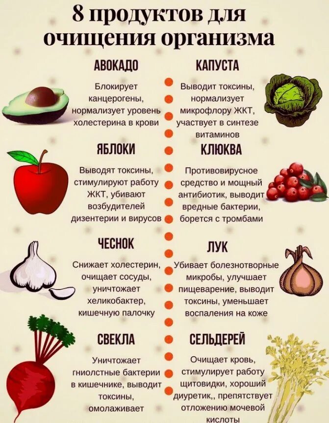 Что полезно пить для печени. Список продуктов полезных для печени. продукты для очищениеорганизма. продукты очищающие кишечник. продукты полезные для печени.