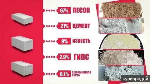 Из чего состоит м3