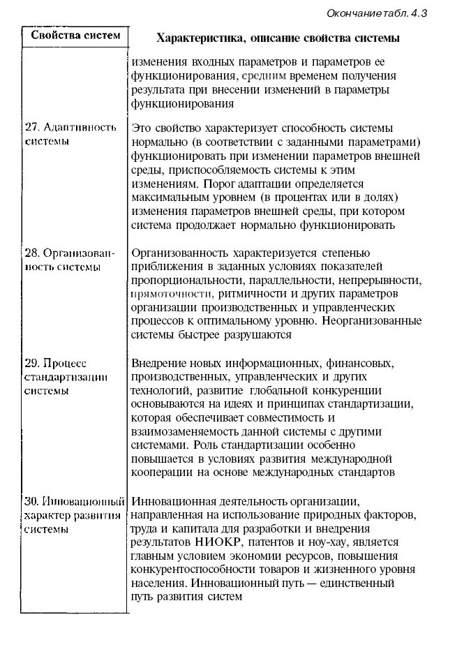 Свойства системы организованность. Классификация систем. Свойства систем. Свойство характеризующее сущность. К свойствам системы относятся.