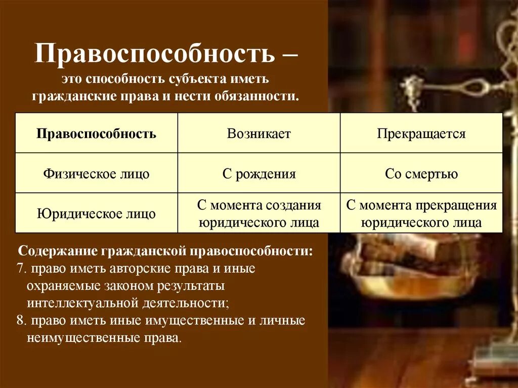 Что понимается под дееспособностью