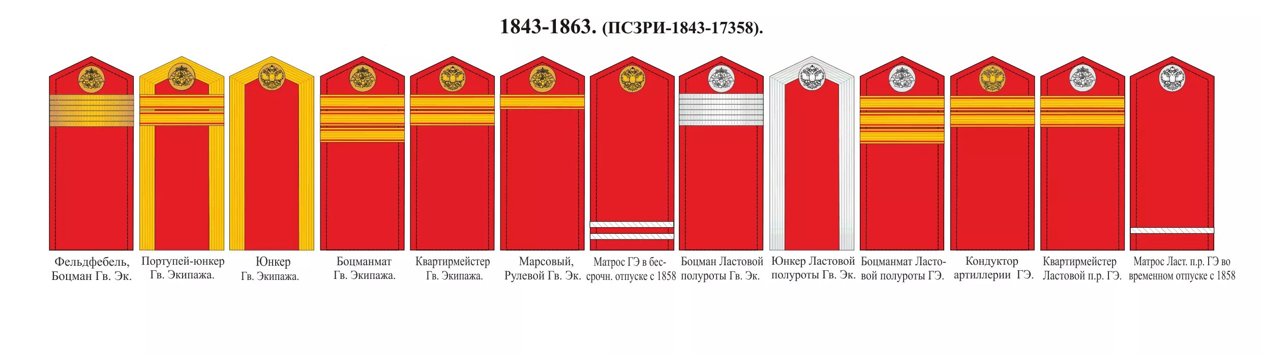 Погоны в школу. Звания Казаков до 1917. Воинские звания у Казаков в царской России. Звания в кадетском корпусе России. Погоны и звания в кадетских корпусах.