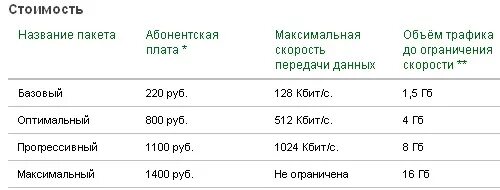 Без ограничения трафик мегафон. Безлимитный интернет МЕГАФОН. МЕГАФОН безлимитный интернет месяц 1. Как подключить безлимитный интернет МЕГАФОН за 150 рублей в месяц. МЕГАФОН мегабайт.