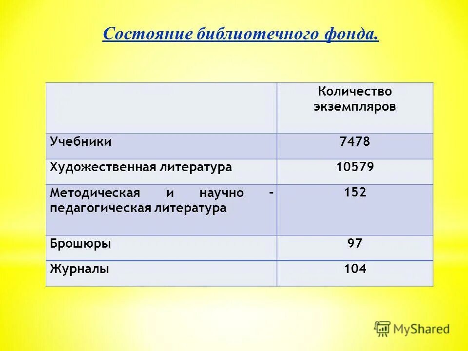 В каком количестве экземпляров составляет. Экземпляр это простыми словами. В каком количестве экземпляров составляет. В каком количестве экземпляров составляет. Порядок разработки плана го.
