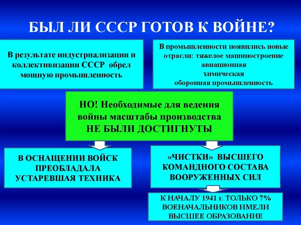 Каким образом ссср готовился к отражению нападения. Насколько был готов СССР К войне в 1941. Был ли котов СССР К войне. Был ли готов СССР К войне с Германией. Неготовность СССР К войне.