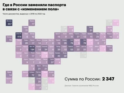 Статистика полов