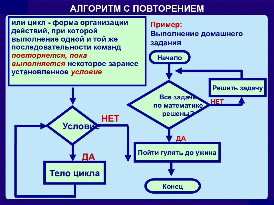 Регулярно повторяющиеся действия