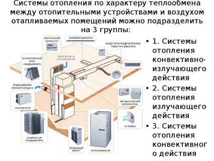 Центральная отопительная система