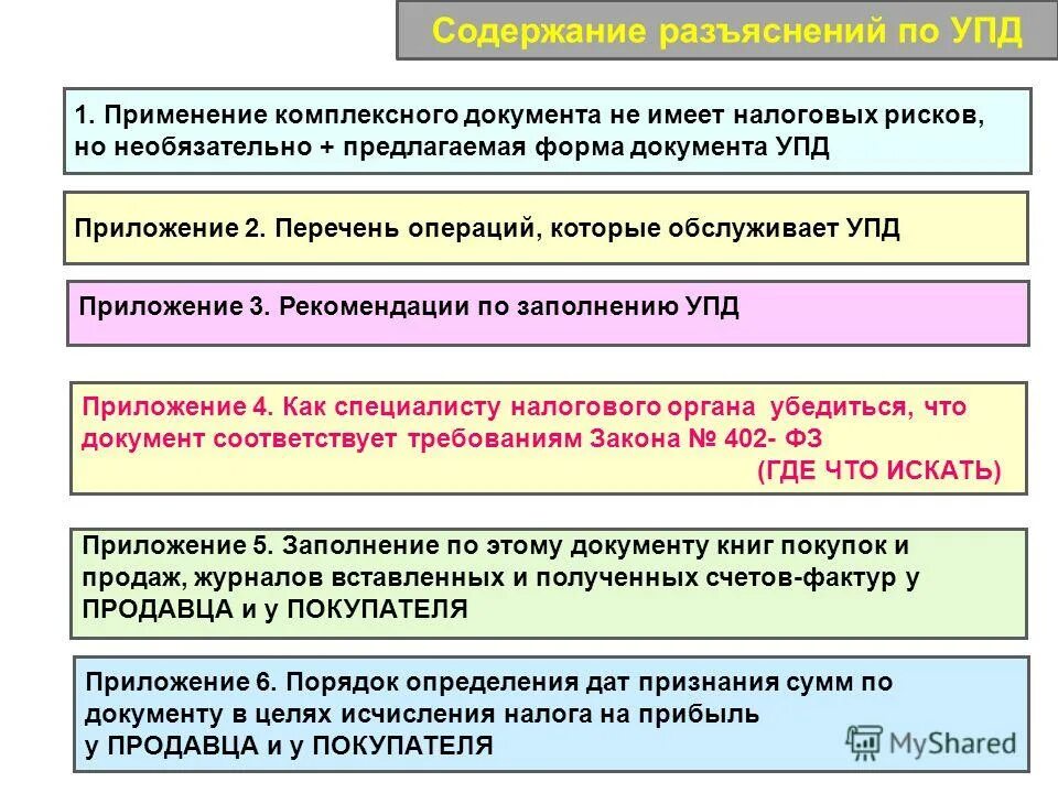 Акты содержащие разъяснения законодательства. Акты содержащие разъяснения законодательства. Акты содержащие разъяснения законодательства. Особенности производства по делам об оспаривании нпа. Законодательства в письмах.