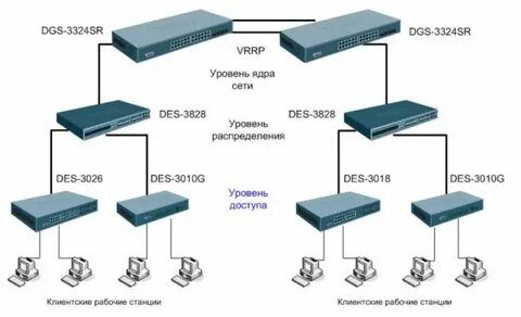 Коммутатор уровня l3. Схема l1 l2 l3. L2 и l3 коммутаторы разница. Коммутатор l2 и l3 отличия. Схема l1 l2 l3.