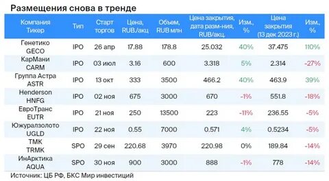 Стратегии 2024 список