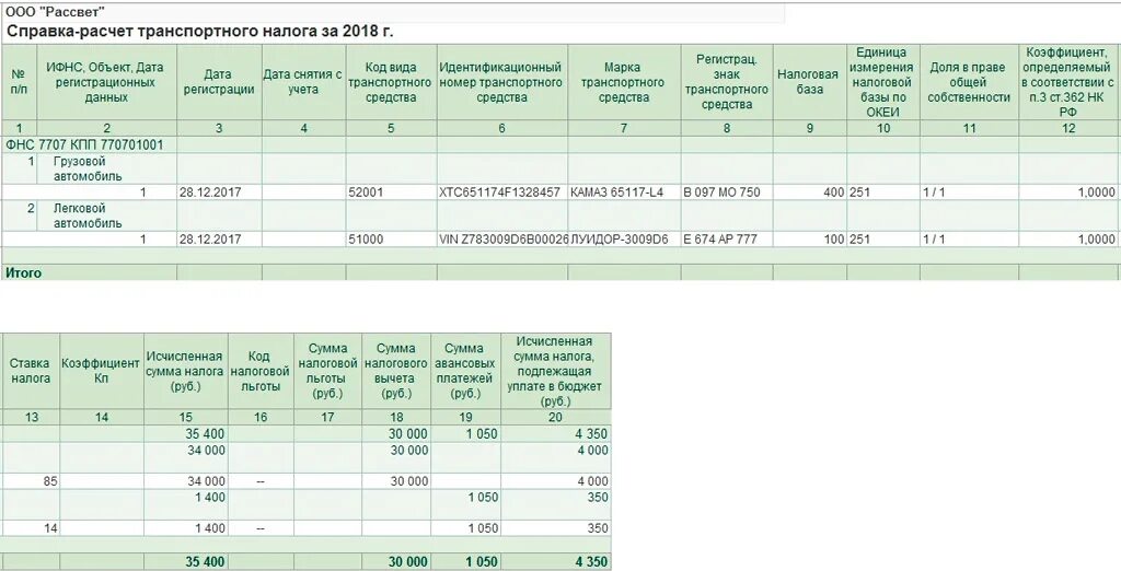 Рассчитать транспортный налог пример. Как рассчитать сумму налога на автомобиль. Пример расчета транспортного налога. Расчетная формула транспортного налога. Сумма авансового платежа транспортного налога