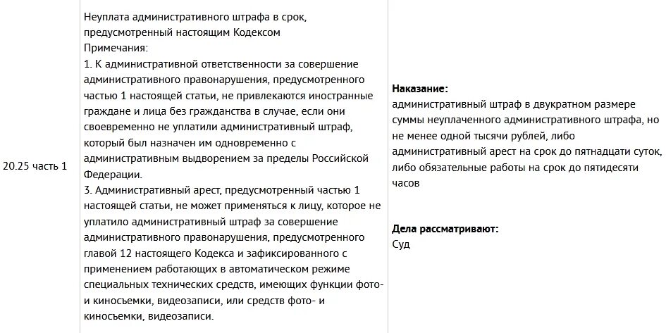 Статья коап рф ст 20.25 ч 1