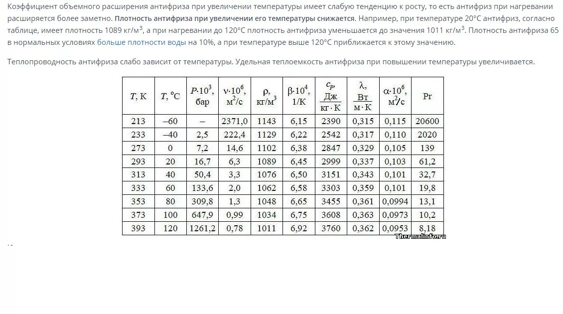 Коэффициент объемного расширения антифриза. Коэффициент объемного расширения тосола. Коэффициент теплового расширения тосола. Коэффициент теплового расширения антифриза. Расширение воздуха от температуры