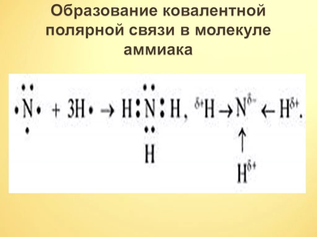 Образование связи в молекуле аммиака