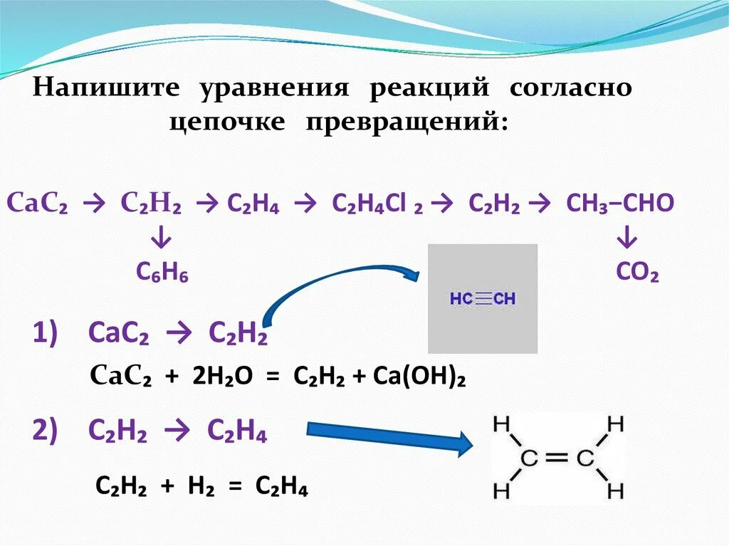 S cl2 уравнение реакции