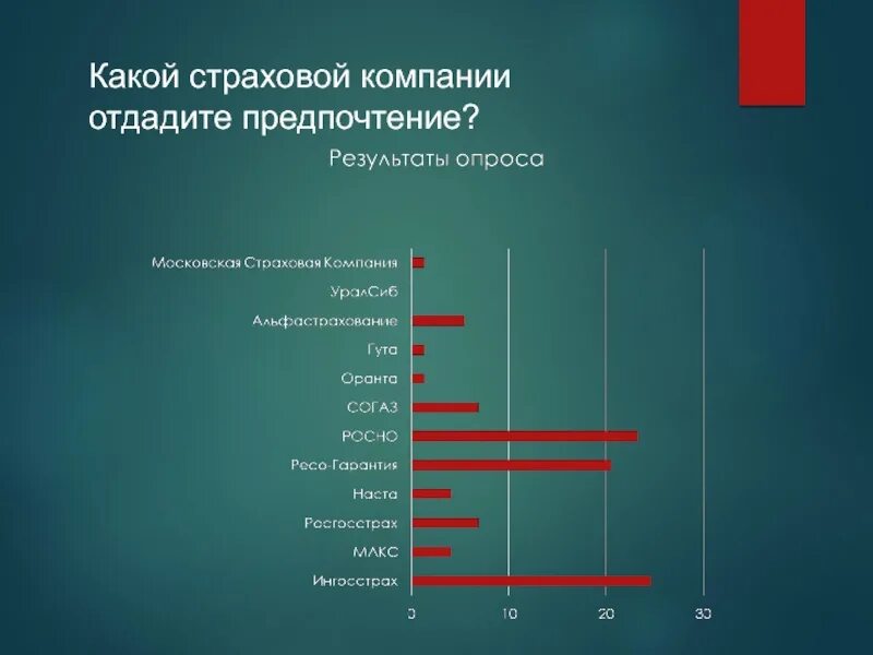 Какому виду живописи отдают предпочтение. Отдайте предпочтение. Какому методу вы отдадите предпочтения.