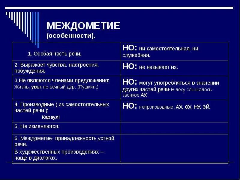 Междометие это служебная часть речи. Характеристика междометий. Междометие это служебная часть. Междометие самостоятельная или служебная часть речи. Самостоятельные слова примеры