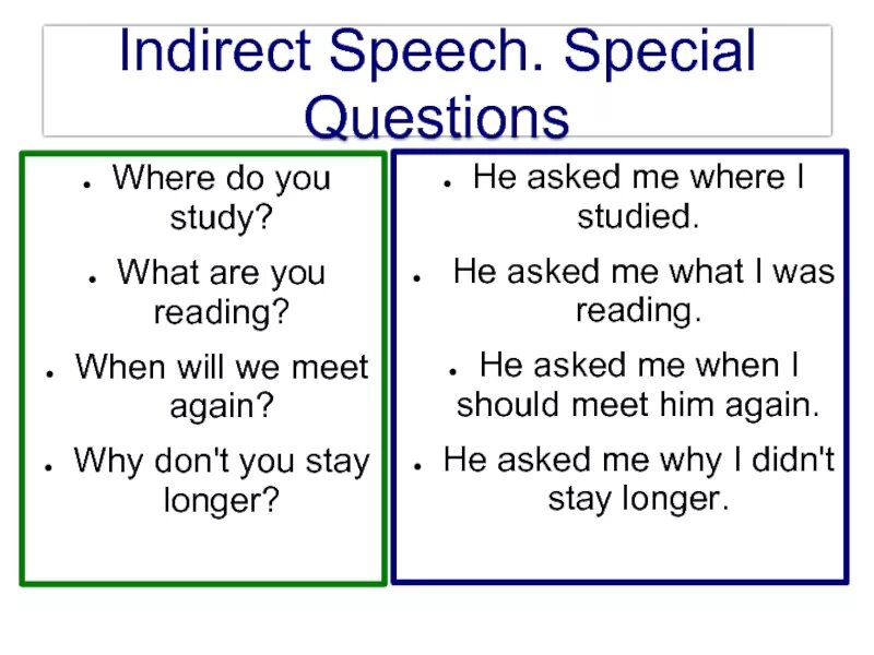 Indirect Speech вопросы. Direct и indirect questions в английском языке. Indirect questions в английском. Косвенные вопросы в английском. He asked me where i live lived