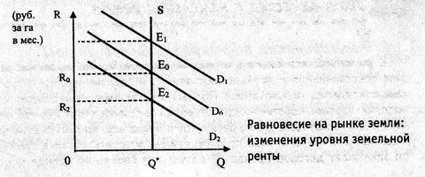 Равновесие земли