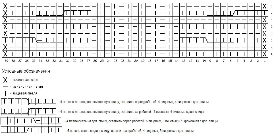 Вязание шарфы спицы описание схемы