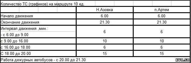 Афиша шахты расписание. Расписание автобусов Шахты новая Азовка. Персиановский Шахты расписание маршруток.