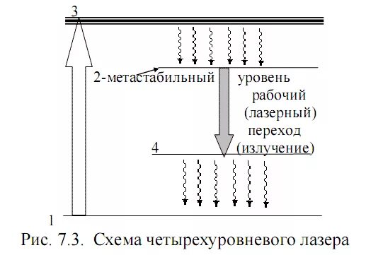 Трех и четырехуровневые системы лазеров примеры исполнения Принцип работы лазера Квантовая физика