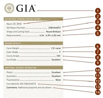 Gia на русском