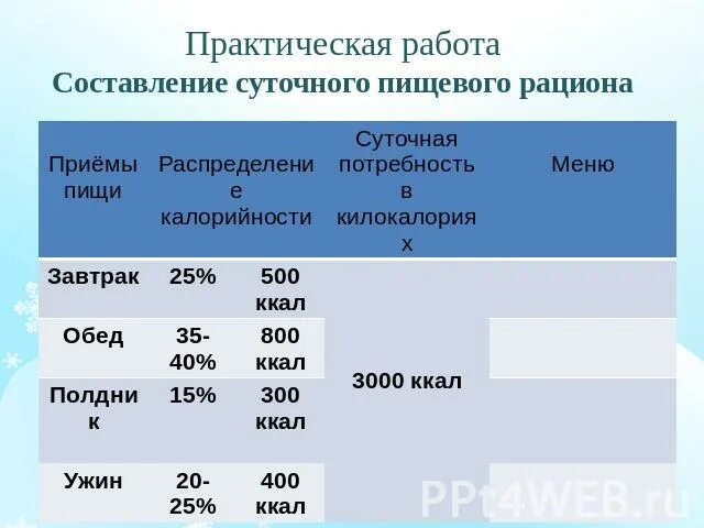 Меню биология 8. Составление суточного рациона. Составление пищевого рациона. Практическая работа составление пищевого рациона. Практическая работа составле.