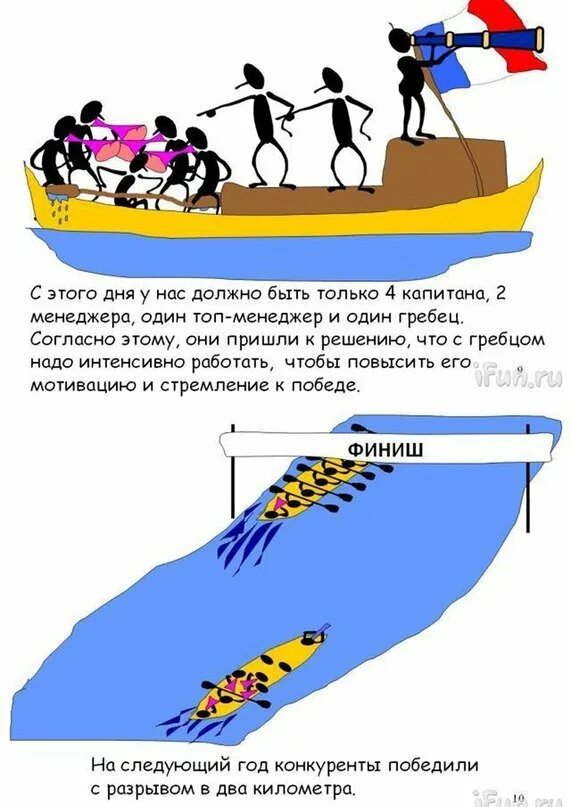 Такая лодка движется за счет рук гребца
