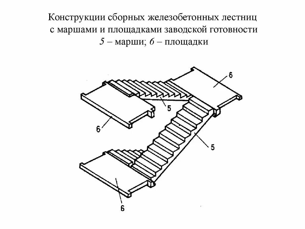Сборные ж б элементы