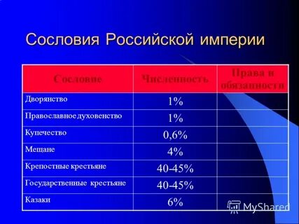 Состав 1 сословия