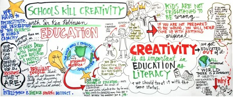 What s wrong with him. Kill creativity. Do Schools creativity. Is Education Kill creativity. "Do Schools Kill creativity?" By Sir Ken Robinson.