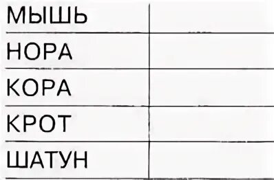 Сила одного голоса. Крот каша составить слово. Слогообразующая функция гласных звуков. Загадка про крота. Деление слов на слоги карточки.