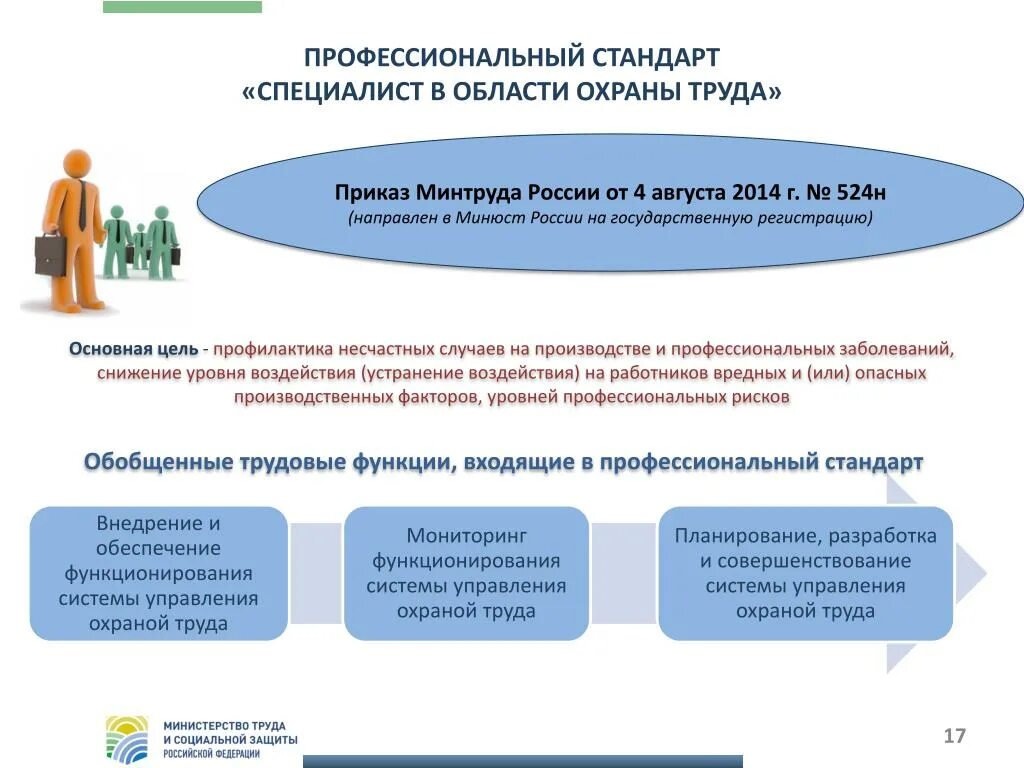 Профессиональный стандарт специалиста в области охраны труда. Профстандарт специалиста по охране труда. Профстандарт специалиста по охране. Функционал специалиста по охране труда.