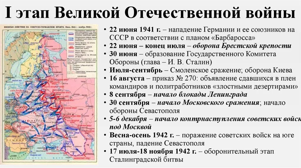 Ход первого этапа Великой Отечественной войны. Первый этап Великой Отечественной войны 1941-1942. Второй период Великой Отечественной войны 1941-1942.