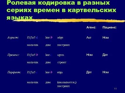 Говорящий на языке картвельской семьи