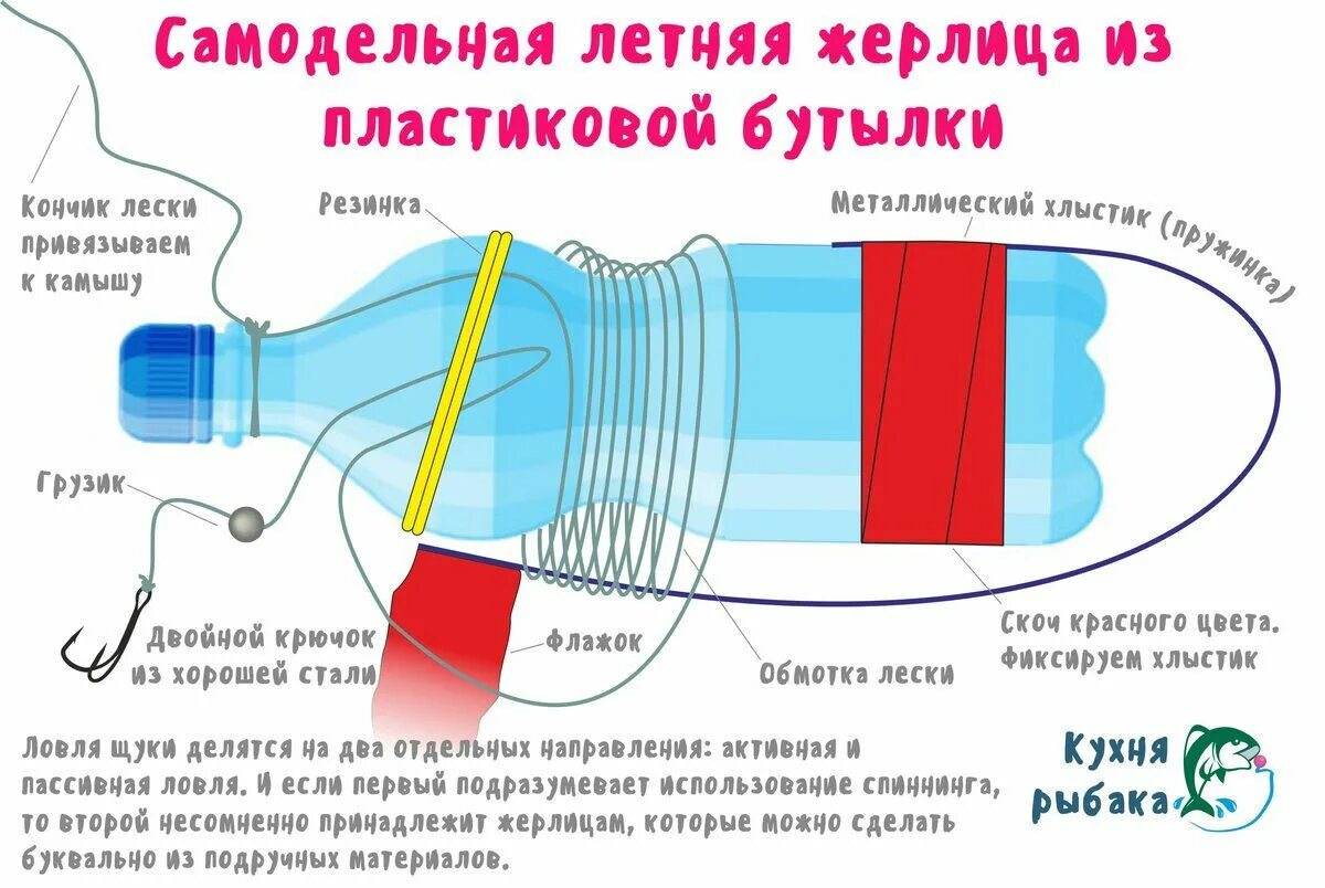 Жерлица из пластиковой бутылки своими руками, пошаговое руководство по изготовле