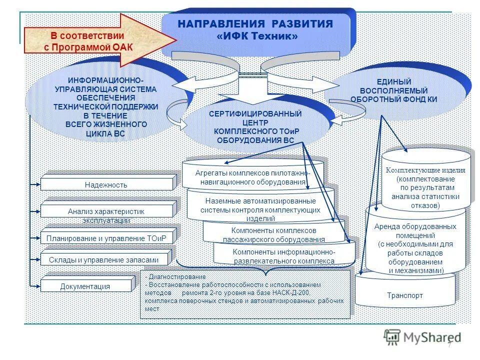 Комплекс маркетинга маркетинг микс. Соотношение основных компонентов комплекса маркетинга. Составляющие комплекса условий. Составляющие комплекса условий. Маркетинговый цикл.