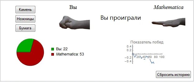 Проиграла в камень ножницы бумага. Игра в камень ножницы бумага зайчик. Камень ножницы бумага на раздевание. Проиграла в камень ножницы бумага. Всегда выигрывать в камень ножницы бумага.