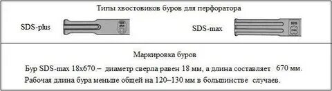 Чем отличается sds от sds max